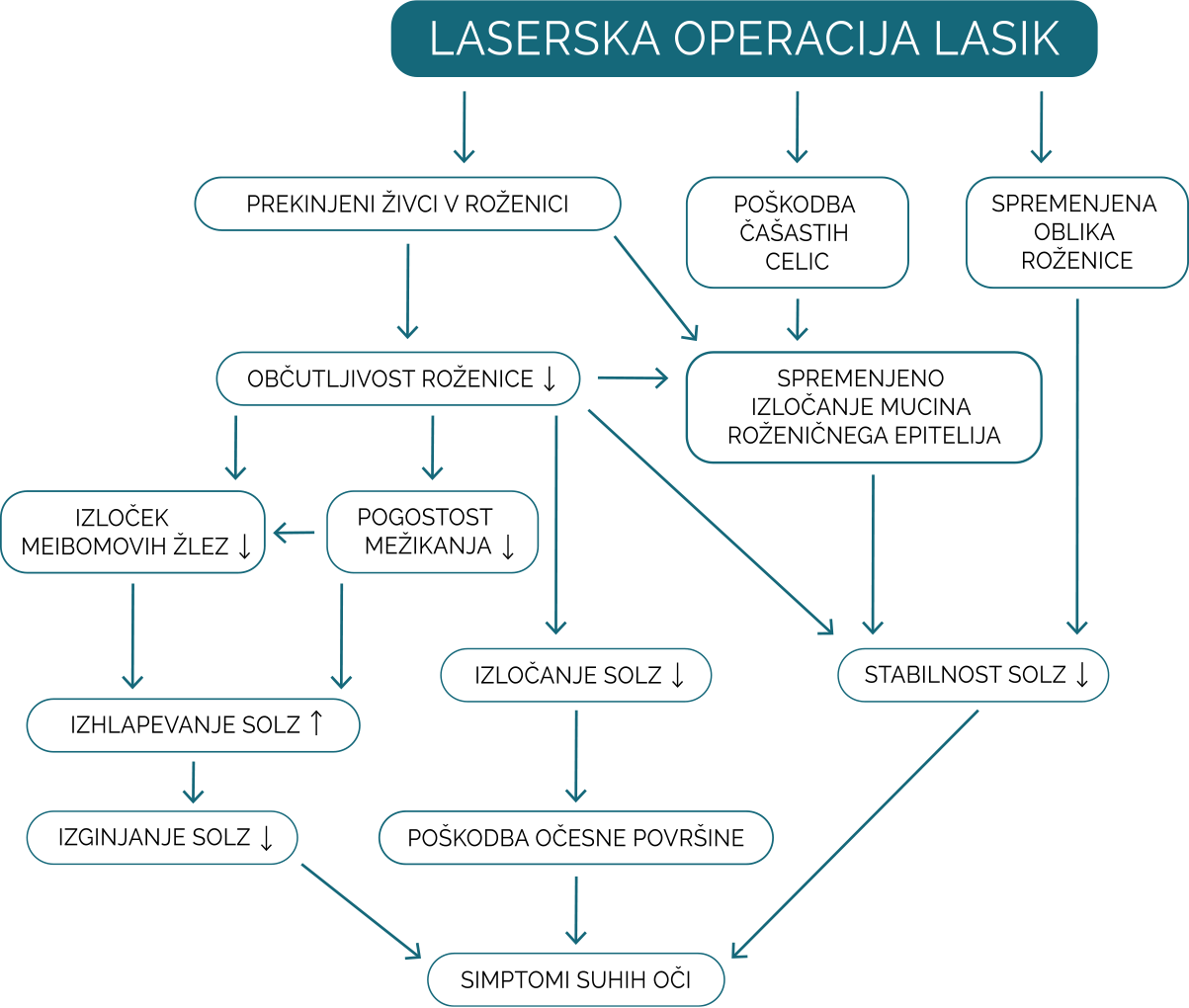 suhe oči po laserski operaciji suhe oči po laserski operaciji in vzroki